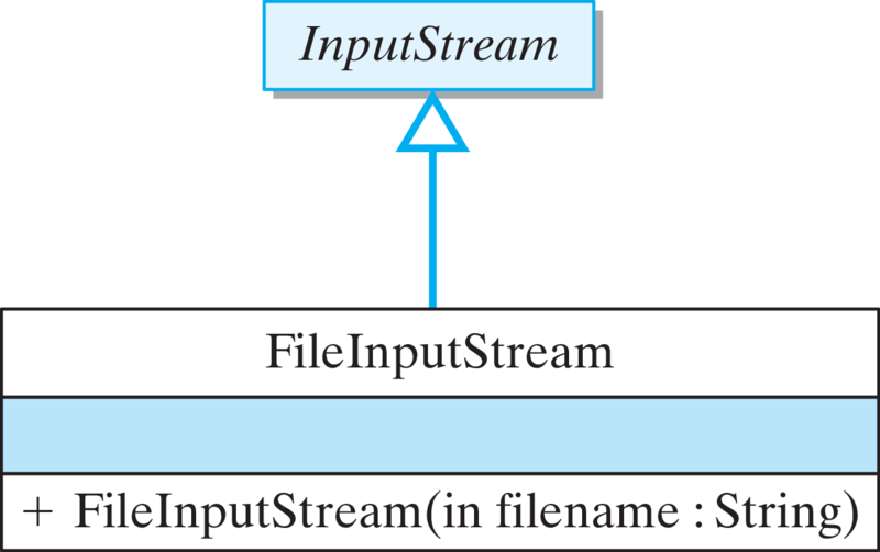 Example Reading and Writing Binary Files