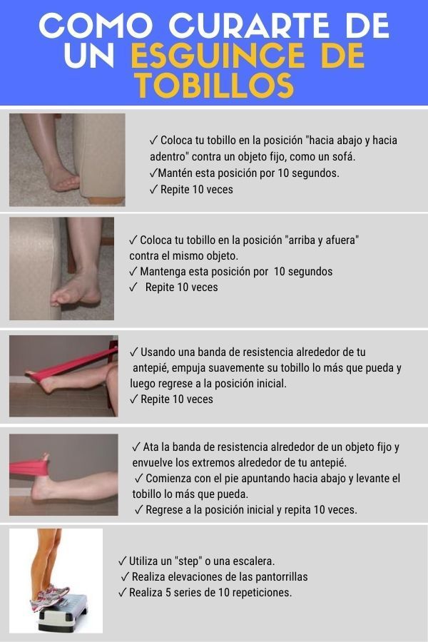 ESGUINCE DE TOBILLO Qué es Tratamiento [+ INFOGRAFÍA con los mejores