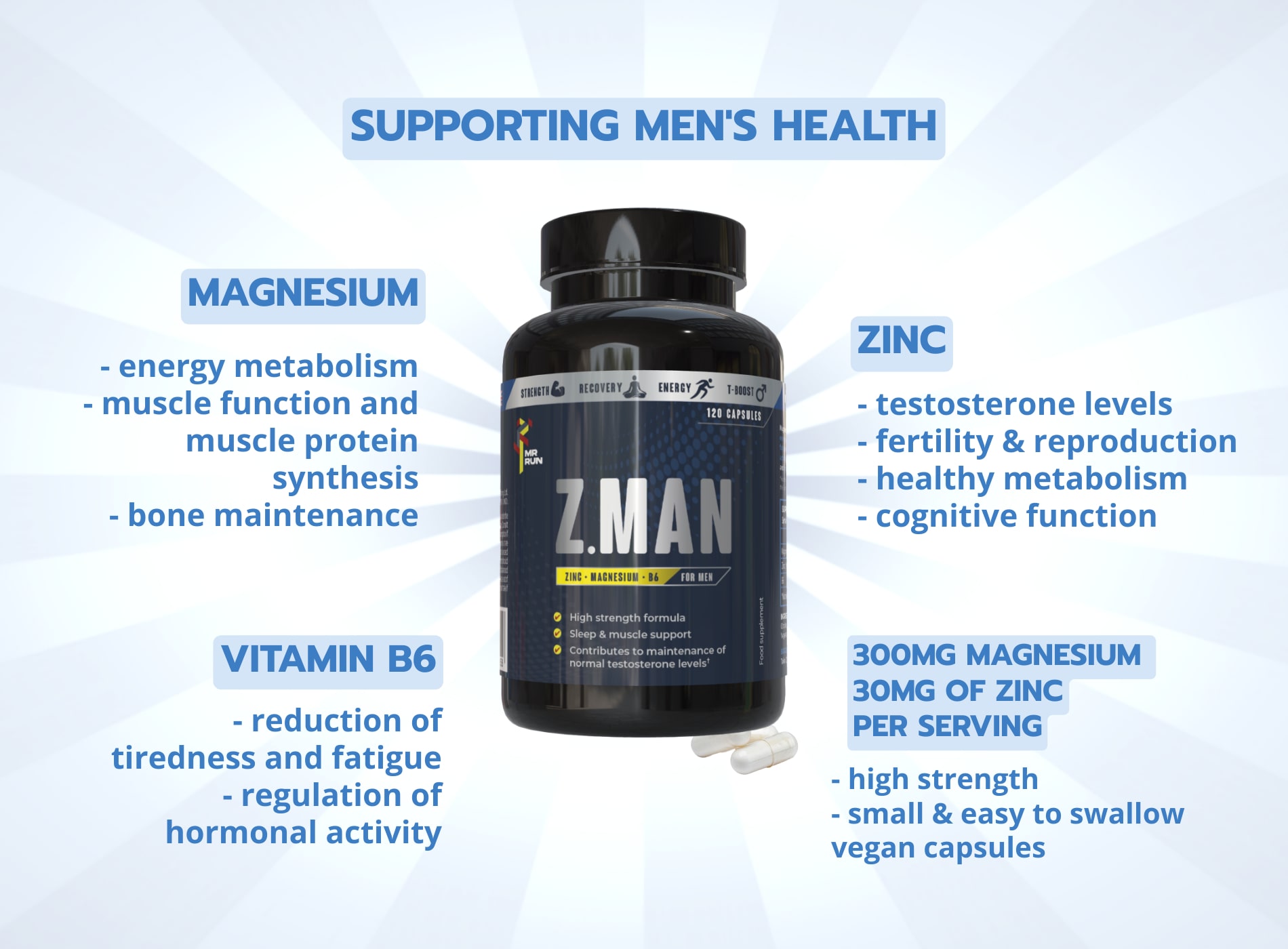 ZMA Magnesium & zinc supplement for men Mr Run Active Nutrition