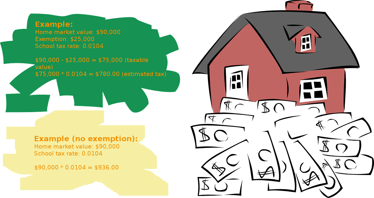 Homestead Exemptions Runnels Central Appraisal District