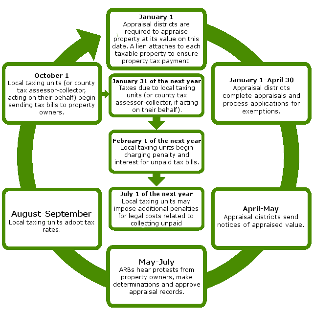 About Us Runnels Central Appraisal District