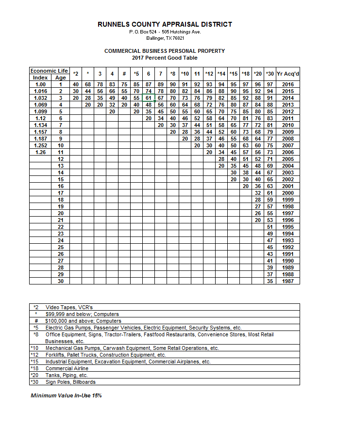 Business Runnels Central Appraisal District (Official site)