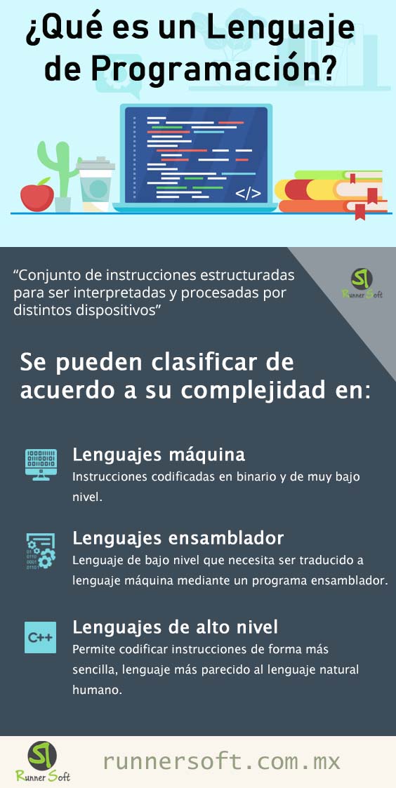 ¿Qué es un Lenguaje de Programación? Runner Soft Blog