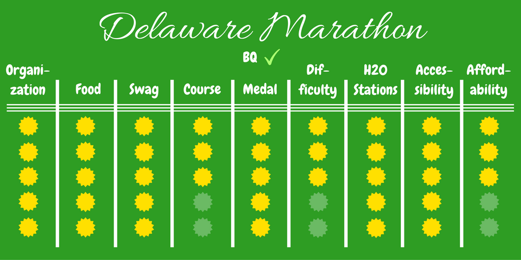 delawaremarathonranking Runnin’ and Roamin’