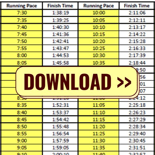 Running Pace Charts Mile Splits Finish Times For Every Distance