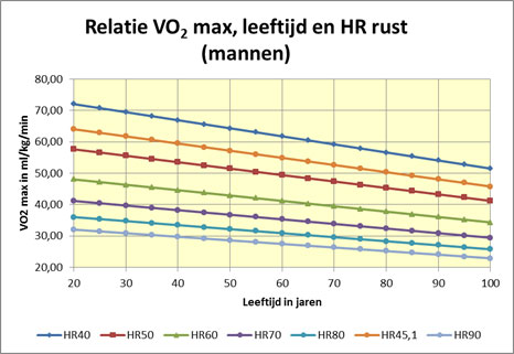 De Invloed Van Je Hartslag - Runningbe