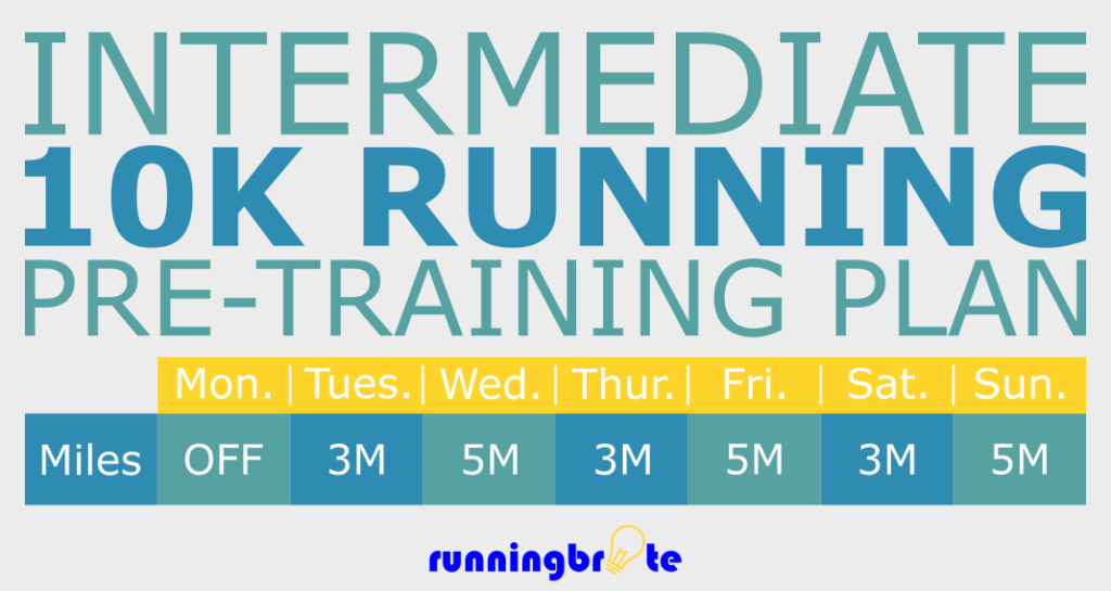 Intermediate 12Week 10K Training Plan runningbrite