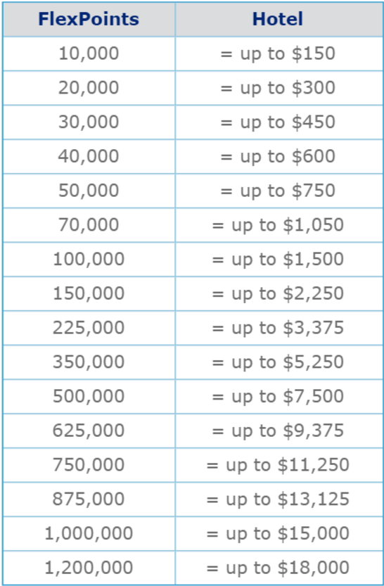Miles vs Miles vs Points vs Points Running with Miles
