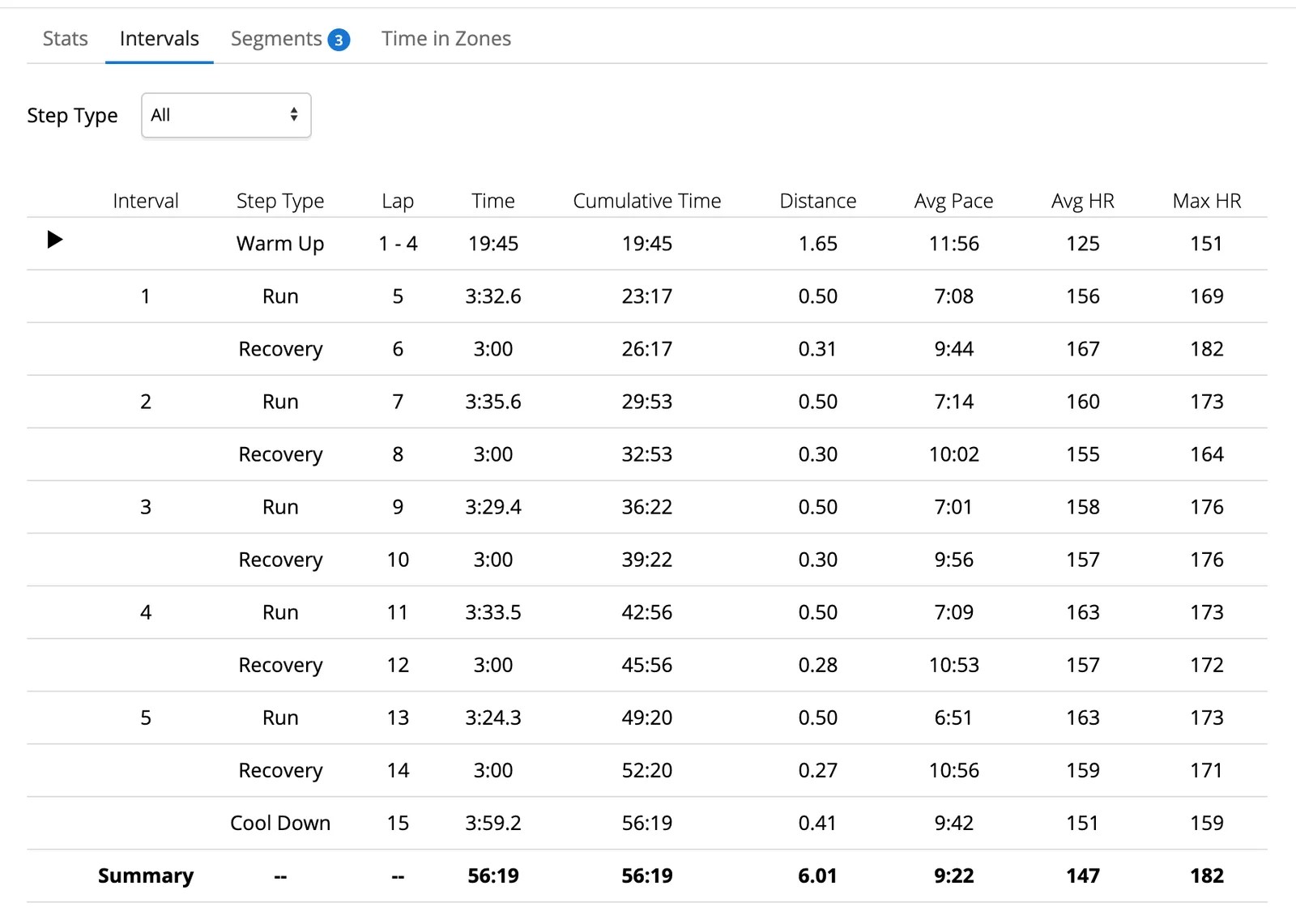 How to Create a Custom Workout For Your Garmin Forerunner