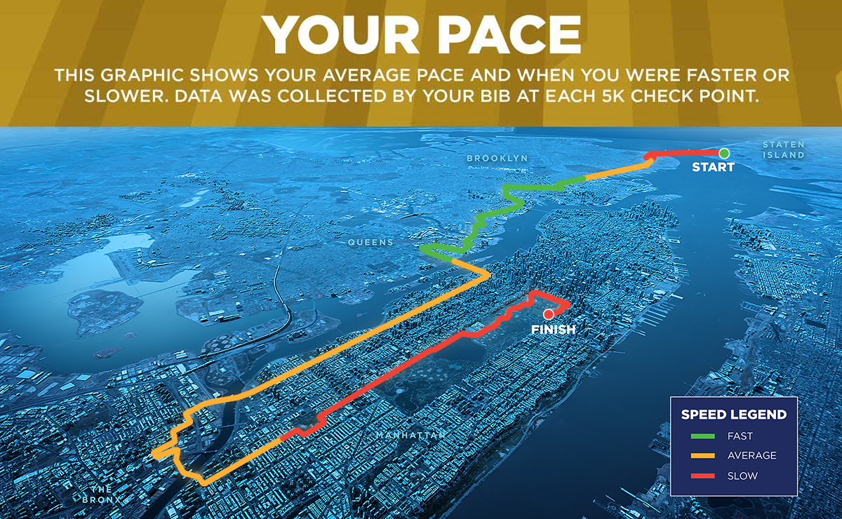 New York City Marathon 2021 Race Recap Run On Carry On