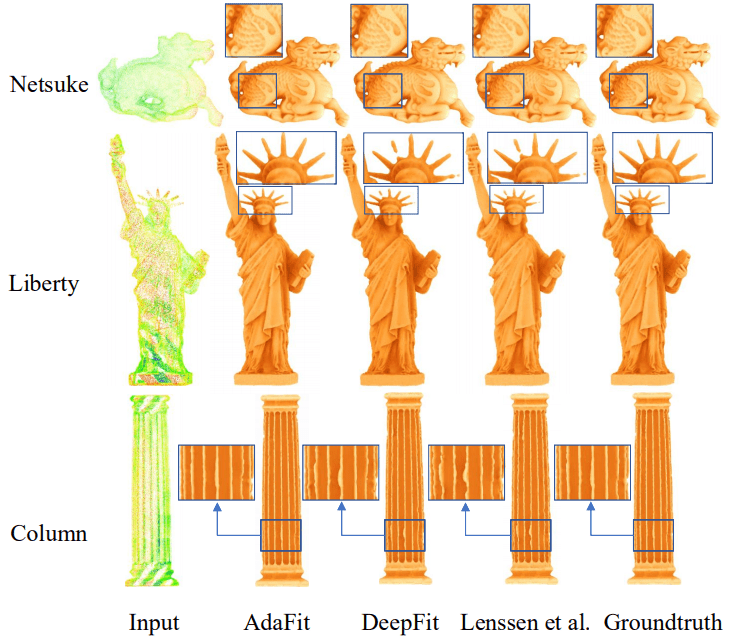 AdaFit Rethinking Learningbased Normal Estimation on Point Clouds