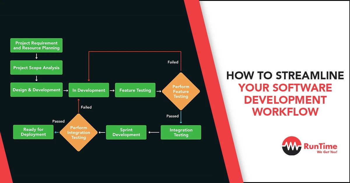 How to Streamline Your Software Development Workflow