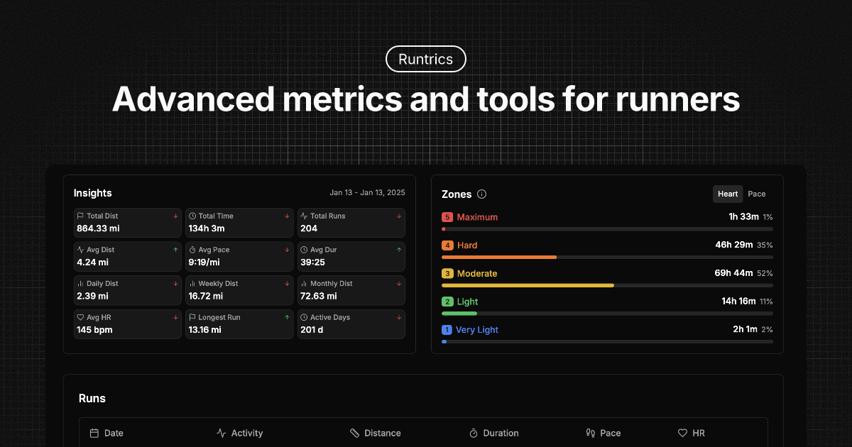 Free Running Pace Calculator Calculate Running Pace and Time