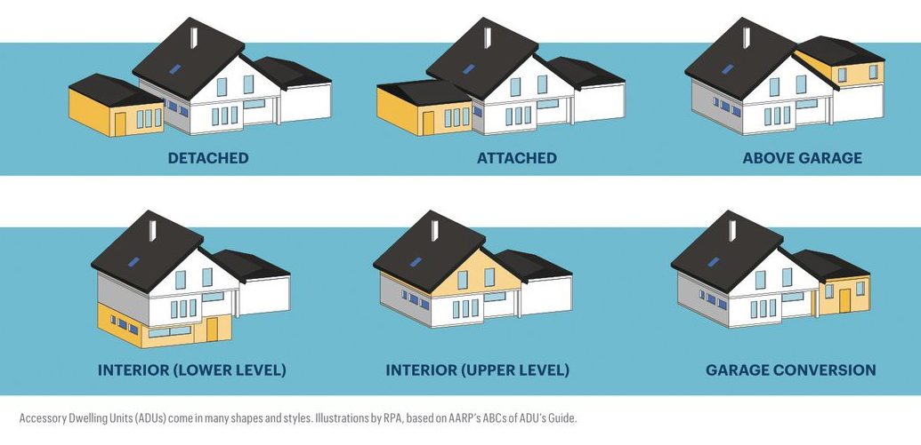 Plus One Home Program in Ulster County RUPCO