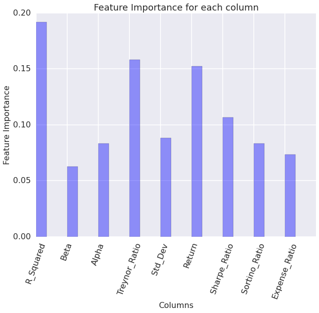 Fund Analytics