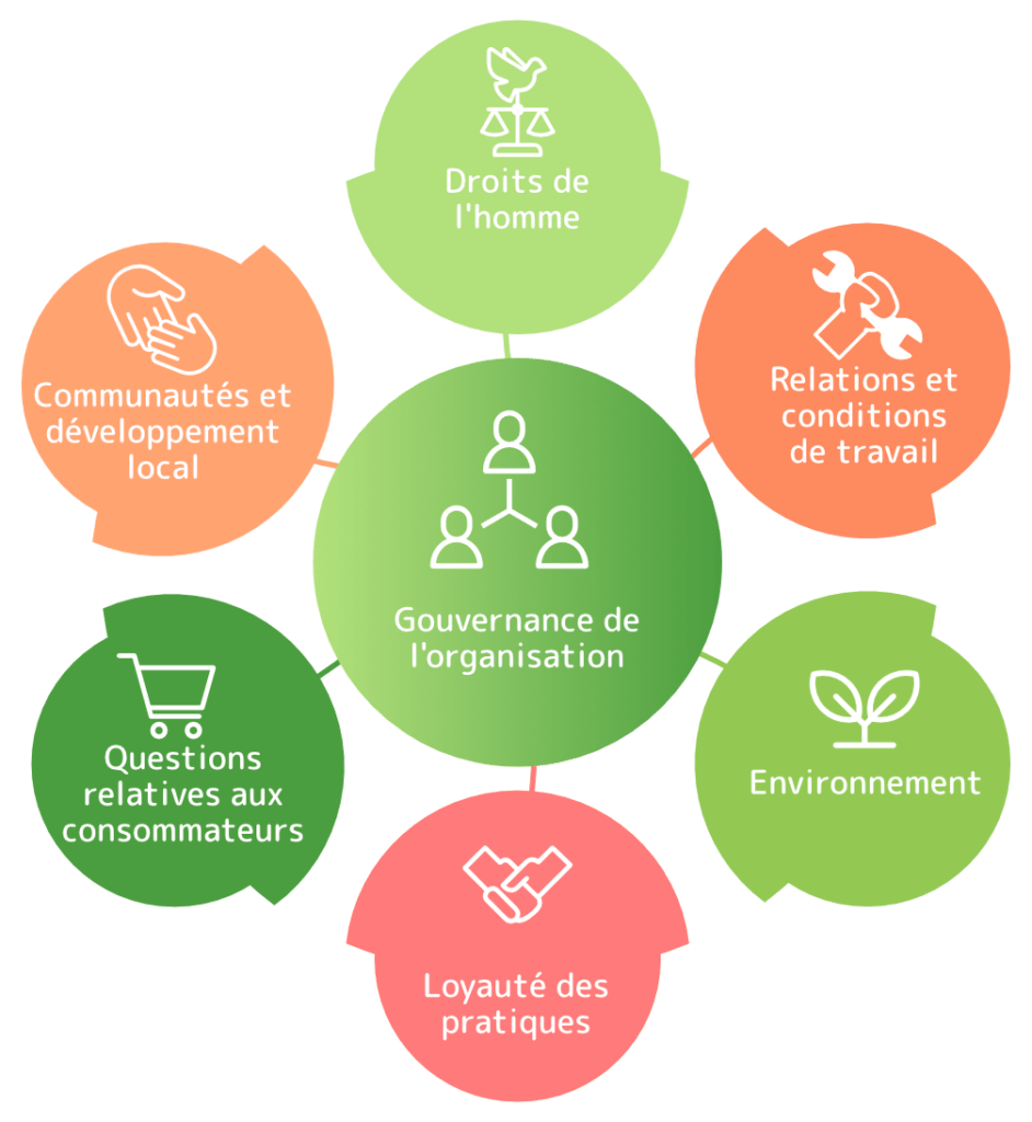 Qu'estce que la RSE ? Partie 2 Rupture Engagée