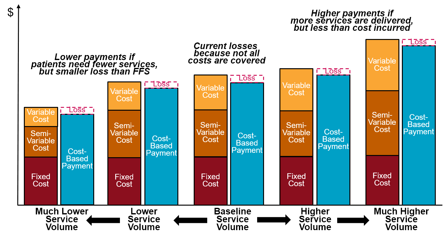 Saving Rural Hospitals 4. CostBased Payment