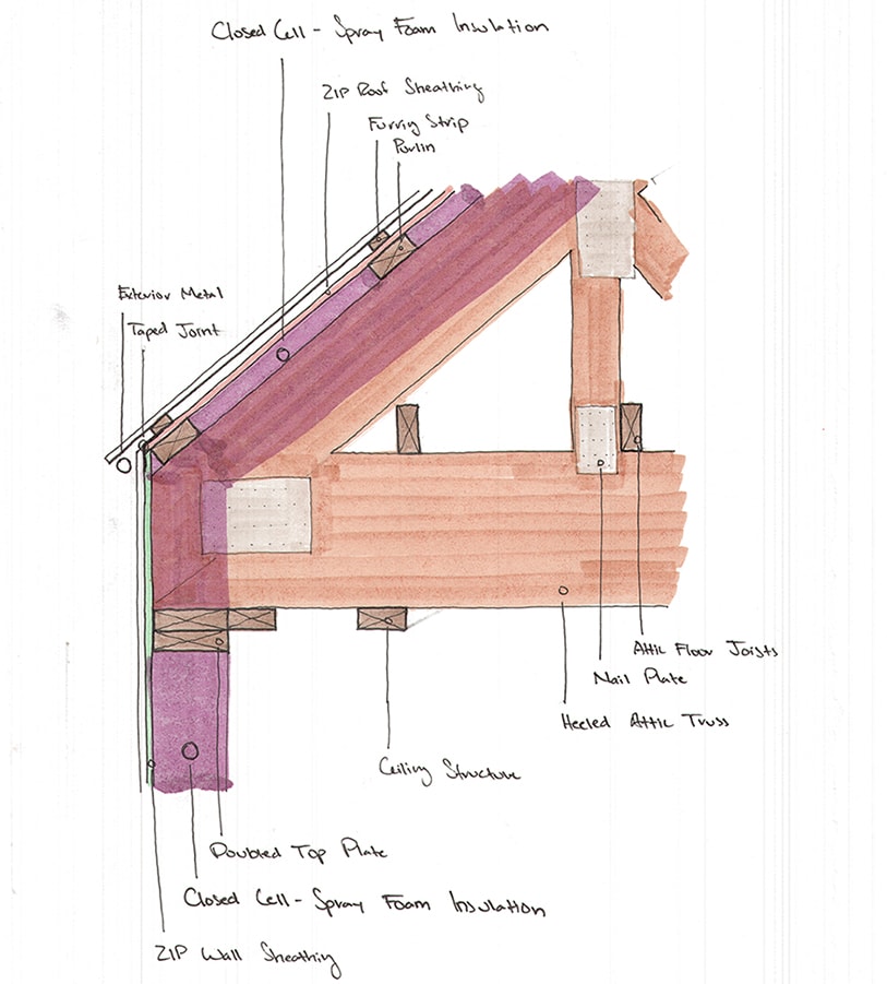 post frame home Archives Rural Studio