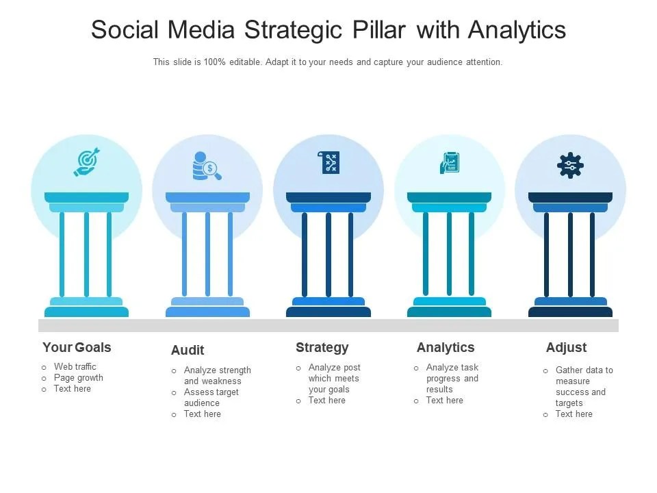Content Pillars For SEO And Social Media Strategies, What It Is And How