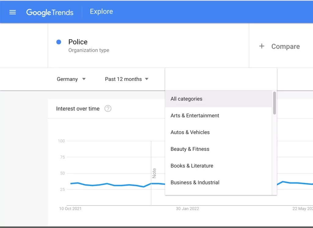 What’s Trending On Google A Comprehensive Guide Rush Analytics