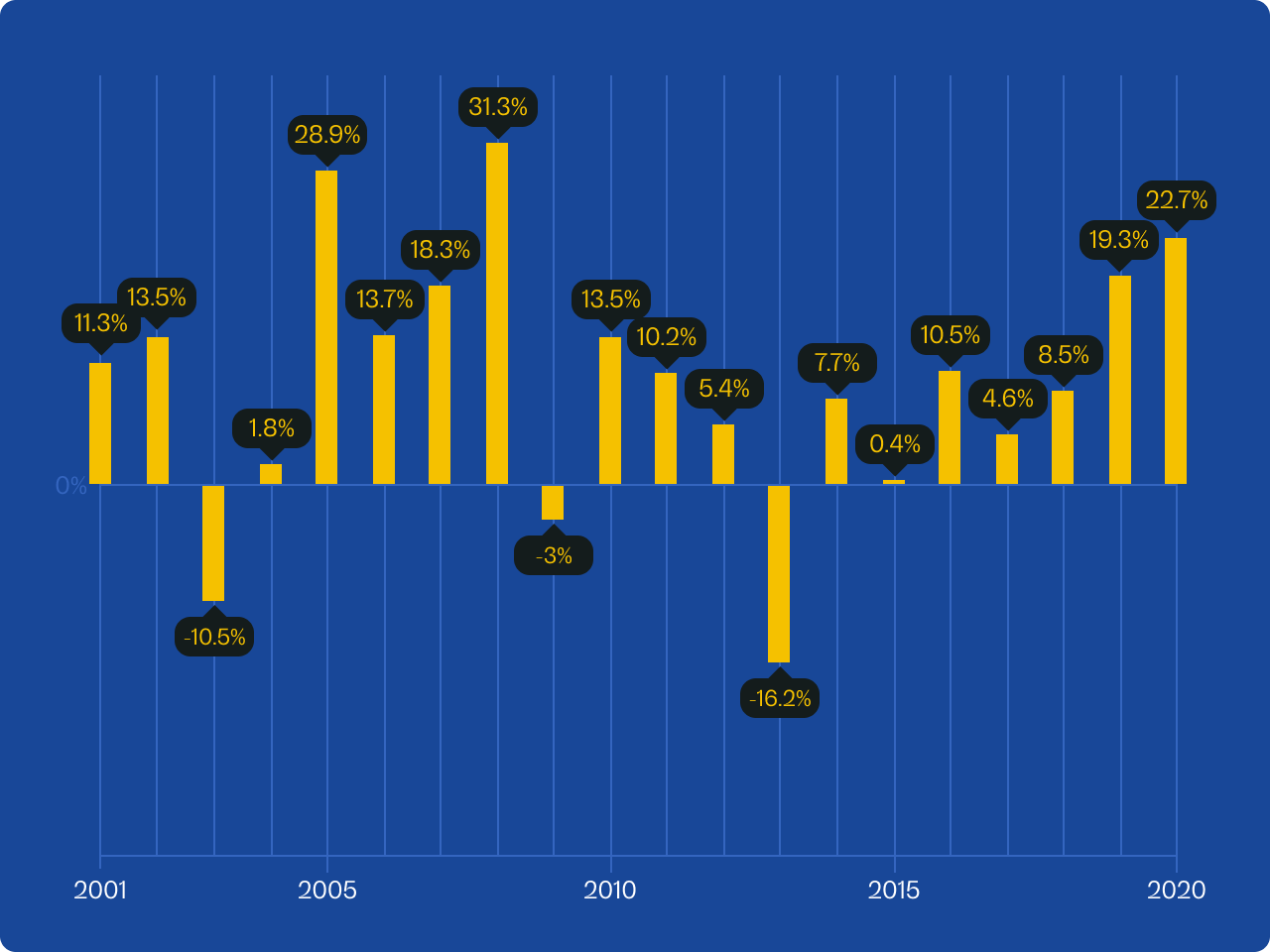 Buying gold online in Australia with Rush App Rush