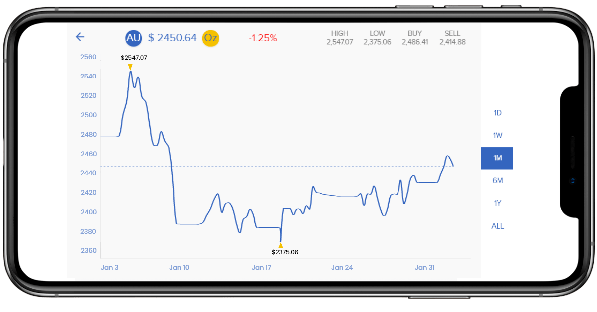 Insights What 2021 may have in store for everyone's favourite yellow