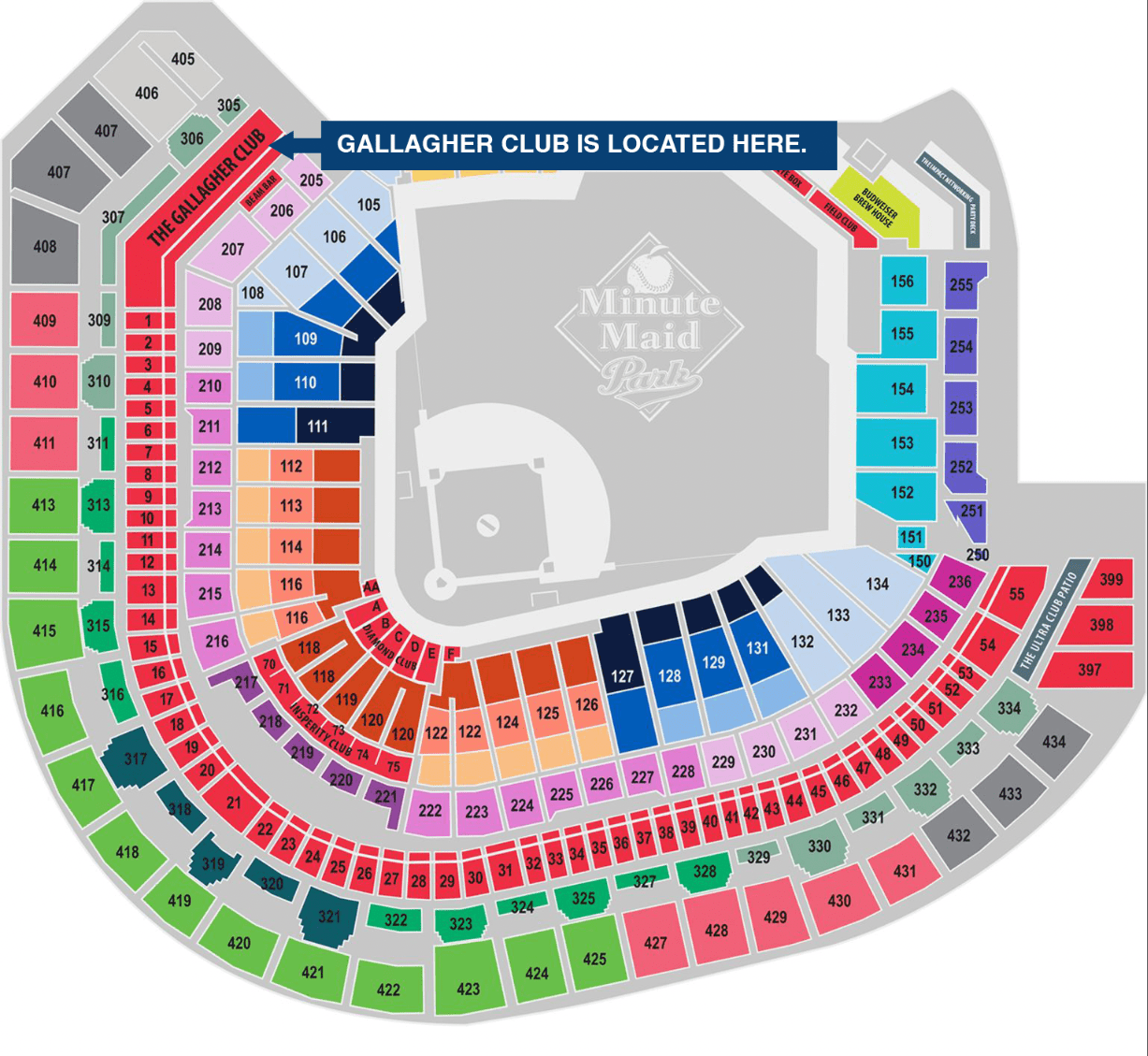 Astros Rush Resources