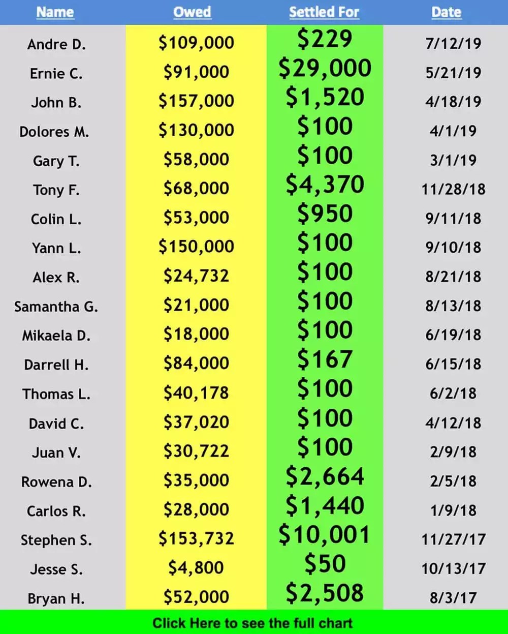 2018 Rush Tax Resolution ⋆ Rush Tax Resolution