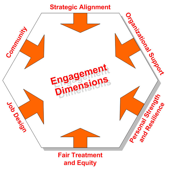 Employee Engagement Surveys Russell Consulting, Inc.