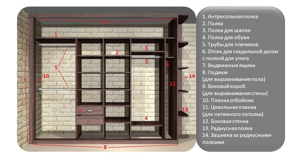 Punjenje Ormara S Dva Vrata Kako Pravilno Planirati Ormar Iznutra Pravila I Mogucnosti Punjenja