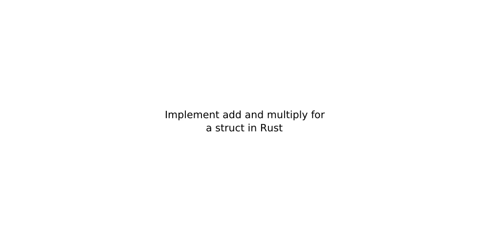 Implement add and multiply for a struct in Rust