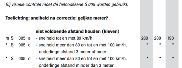 feitenboekje 2023 Amsterdam – Rustema