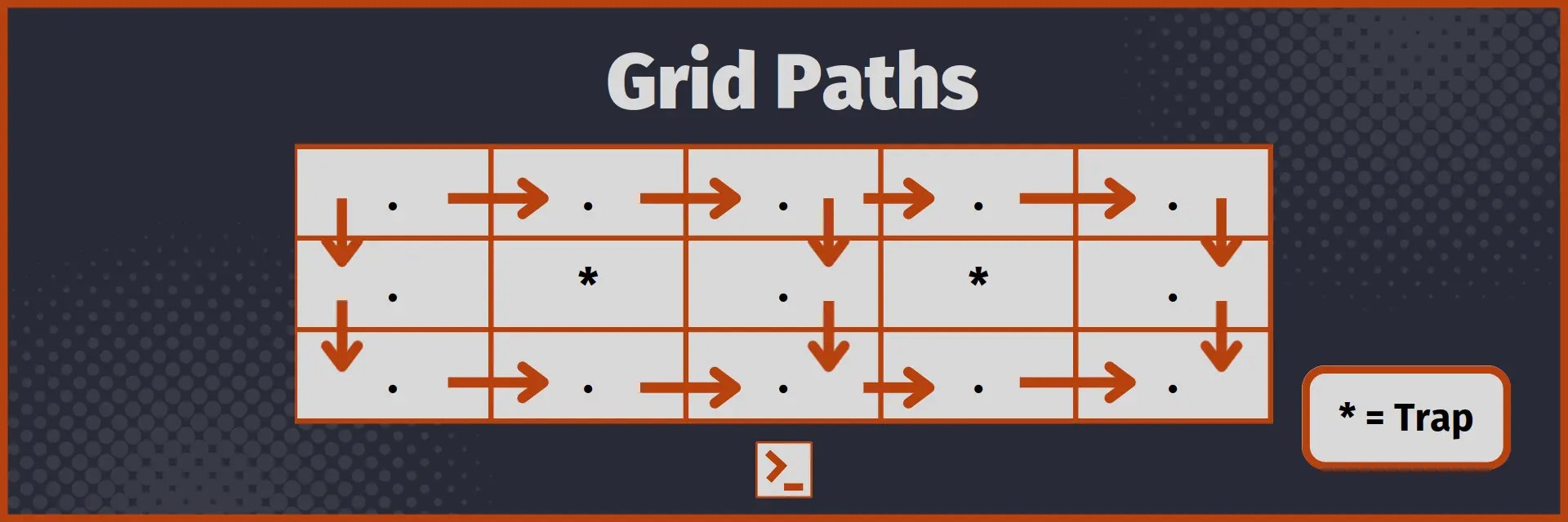 Grid Paths ( CSES ) using Recursion, Memoization and Tabulation