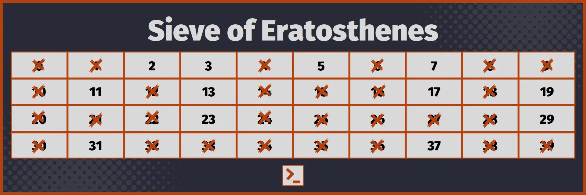 Sieve of Eratosthenes Rust Programming