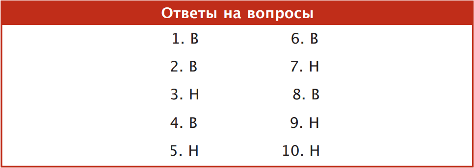 ответы на вопросы про болезни почек