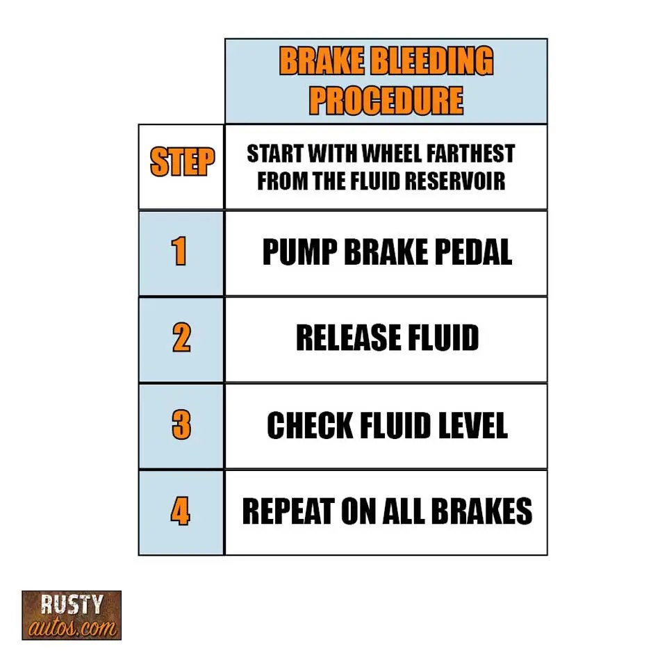 Brakes Won't Bleed (Top 5 Reasons) - Rustyautos.com