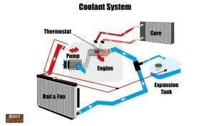 P0128 Fault Code: What It Means and How to Fix It - Rustyautos.com