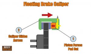 Brake Caliper Won't Go In (Top 4 causes) - Rustyautos.com