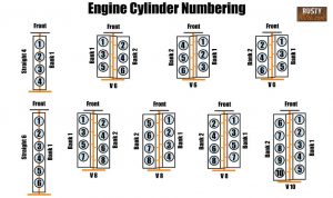 P0301 Fault Code: Causes, Symptoms, and Fixes - Rustyautos.com