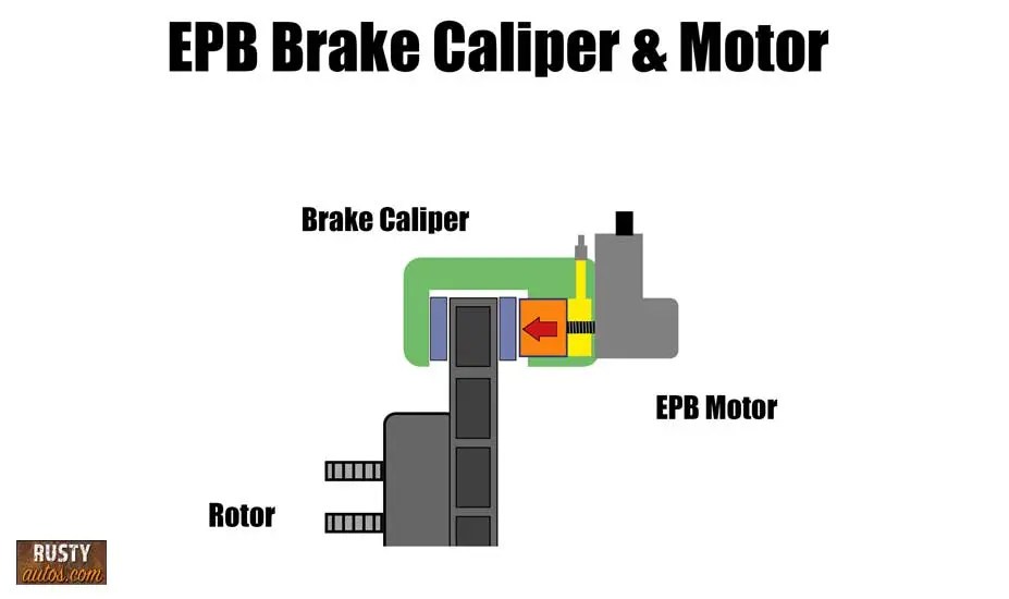 EPB Won't Release? Here's What You Need to Do ASAP! - Rustyautos.com