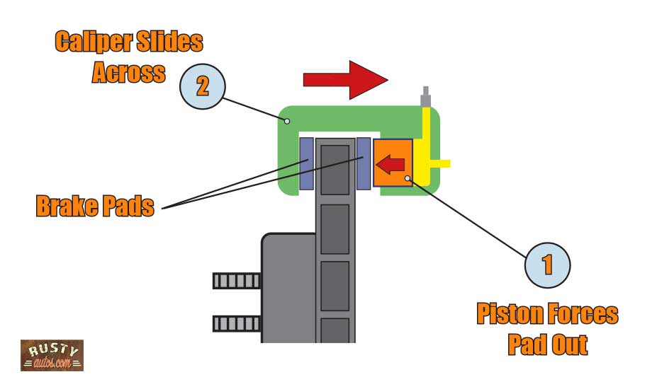 Brakes Making Grinding Noise Don't ignore it