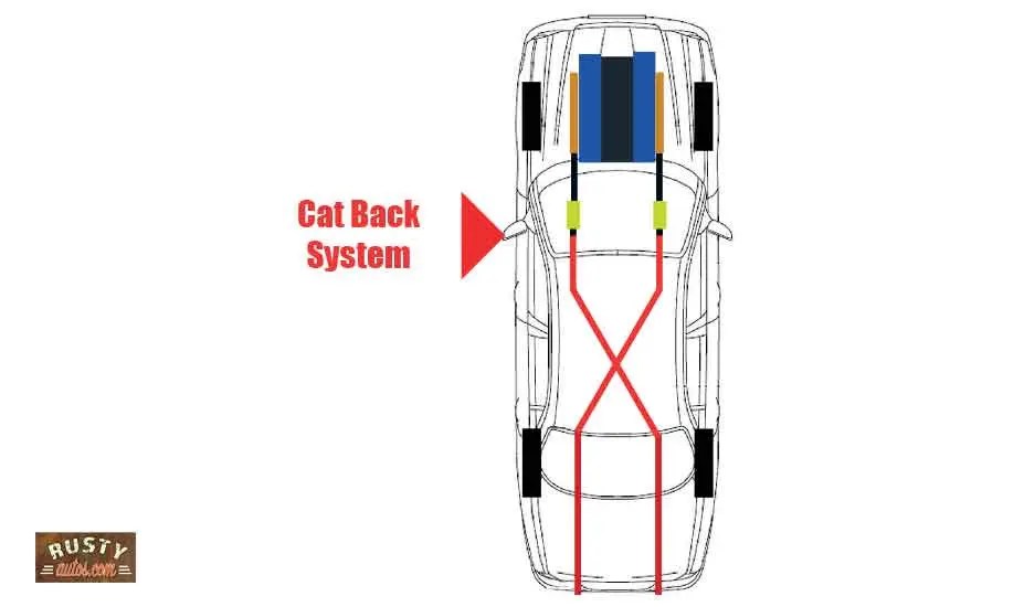 Borla Exhaust Worth The Money Oh yes!