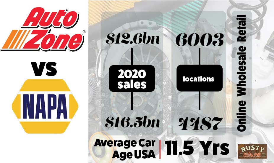 AutoZone vs. Napa What customers and staff say