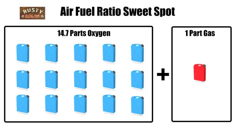 P0171 Fault Code: What It Means And How to Fix It - Rustyautos.com
