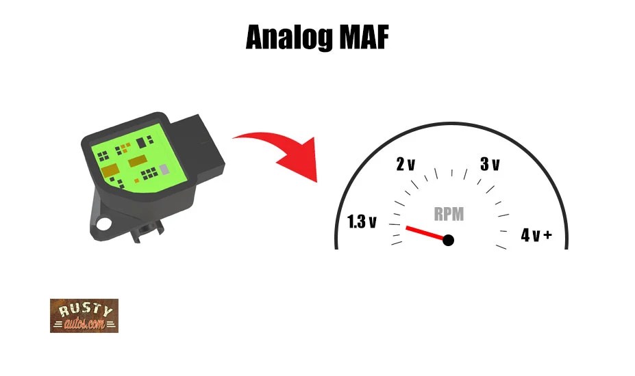 Symptoms of a Bad MAF Sensor - Fix it like a pro! - Rustyautos.com
