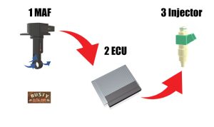 P0101 Fault Code: What It Means and How to Fix It - Rustyautos.com