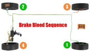 Spongy Brakes After Bleeding (100% Fix) - Rustyautos.com