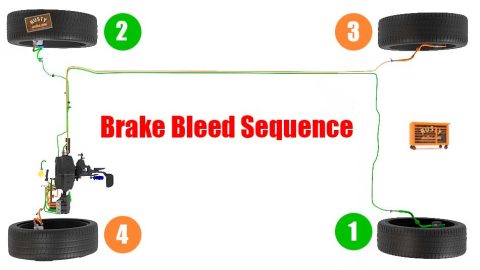 How to Replace Brake Rotors - Rustyautos.com
