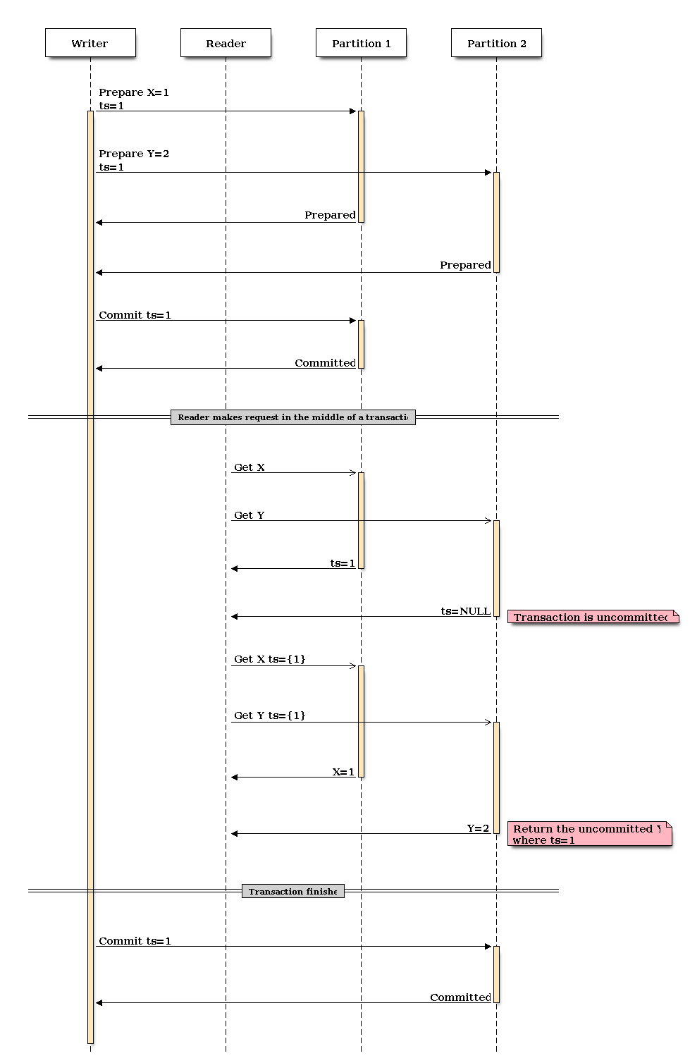 | RAMP Made Easy - Part 2
