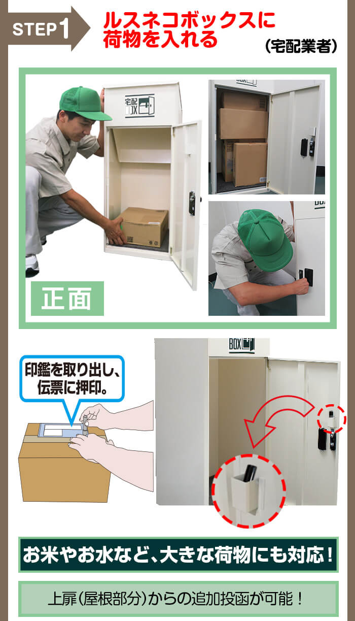 宅配ボックス ルスネコボックス®は宅配便の再配達問題を解決するべく普及価格帯を実現